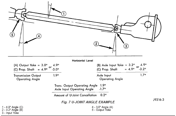 U-joint angle math example