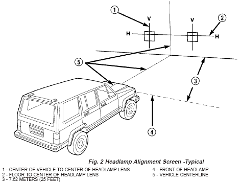 Headlamp alignment screen - typical